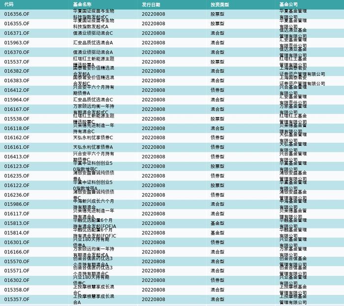 资金流向（8月8日）丨天齐锂业、通富微电、江特电机融资资金买入排名前三