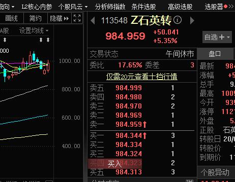 当心巨亏90%！这支证券还有最后两小时交易，务必卖出或转股