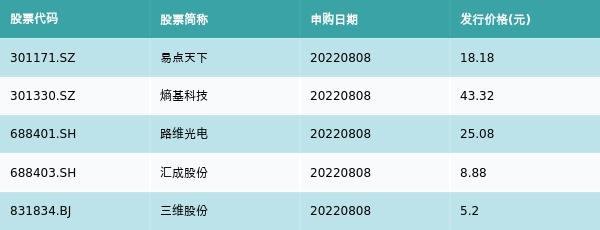 资金流向（8月8日）丨天齐锂业、通富微电、江特电机融资资金买入排名前三