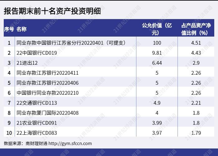 过渡期不足5个月，现金管理类理财整改加速！部分产品转型为市值法估值的固收类理财丨机警理财日报（8月8日）