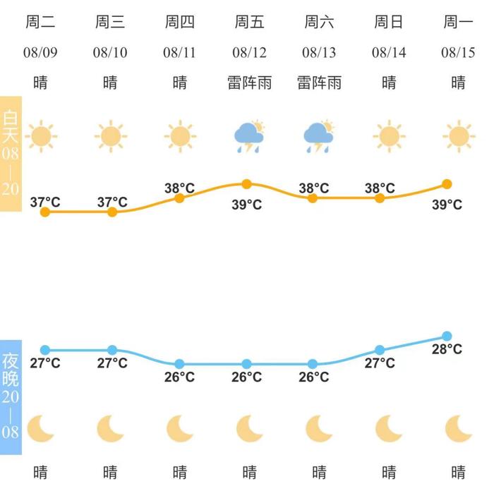 7号台风明日将登陆！宁波会降温吗？接下来几天……