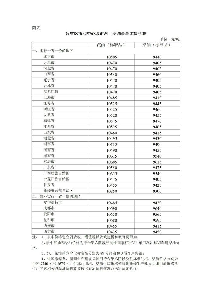 油价年内“四连降”，加满一箱92号汽油将少花5元