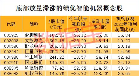 早盘10亿主力杀入逆变器龙头！世界机器人大会即将召开，概念龙头四连板，放量滞涨绩优股出炉