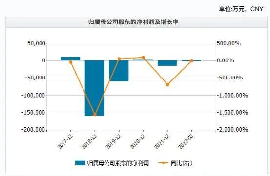 《军师联盟》出品方当代东方，被申请破产重整！一众影视明星血亏