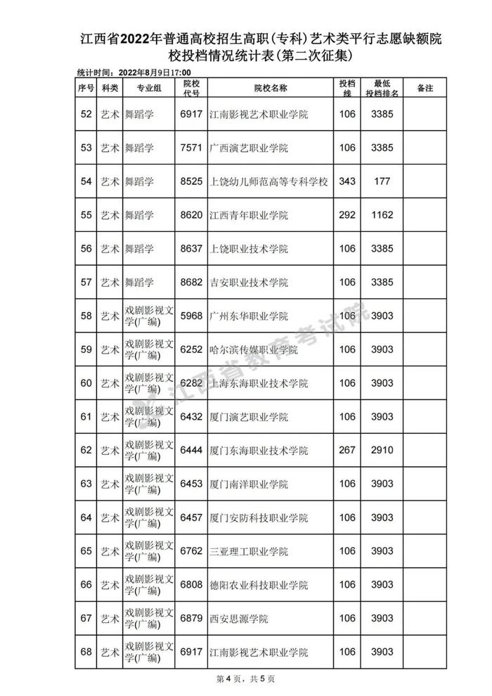 速扩，数百所高校在赣投档线公布！