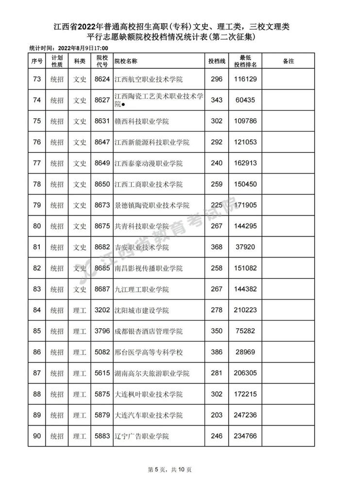 速扩，数百所高校在赣投档线公布！