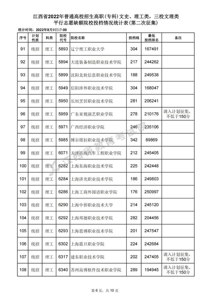 速扩，数百所高校在赣投档线公布！