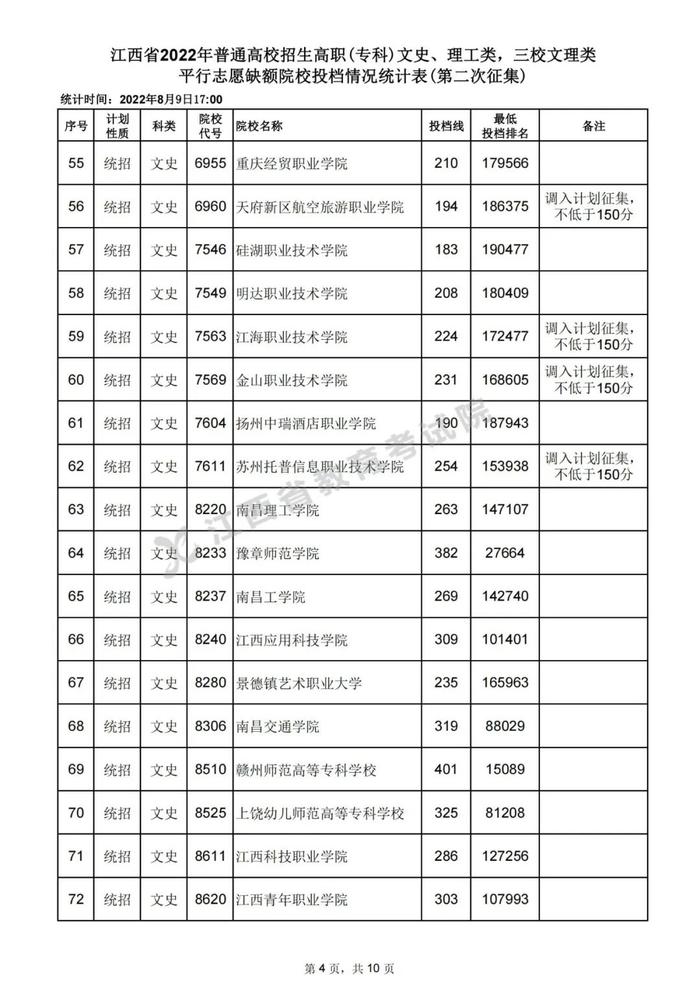 速扩，数百所高校在赣投档线公布！