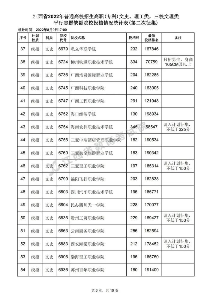 速扩，数百所高校在赣投档线公布！