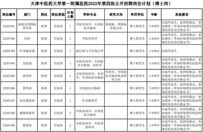 招聘 | 101个岗位！天津一波大中小学、医院招人啦~