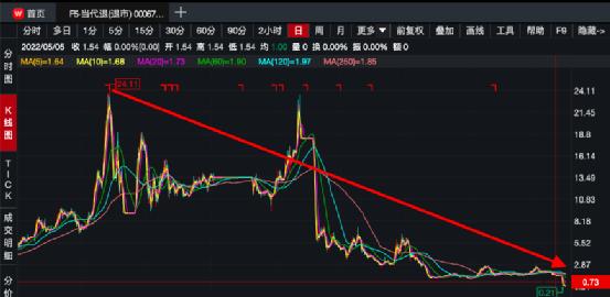 《军师联盟》出品方当代东方，被申请破产重整！一众影视明星血亏