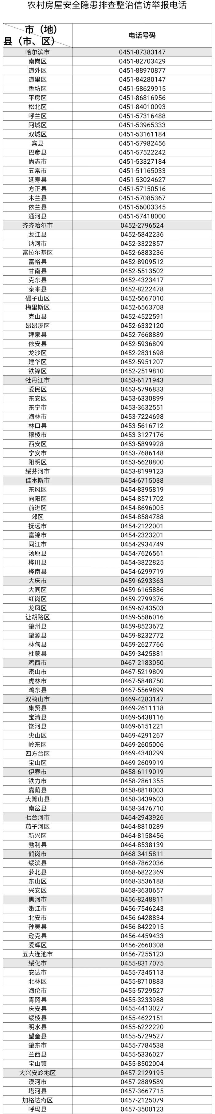 发现房屋有安全隐患，快打举报电话投诉 →