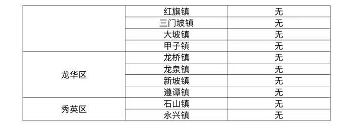 台风“木兰”已在广东徐闻登陆！海口未来3天天气→