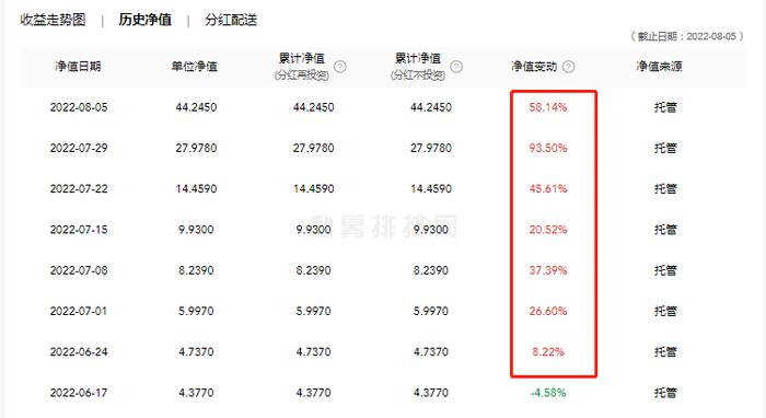 “最牛私募”2年涨43倍！与“场外期权传闻”有关？最新回应来了