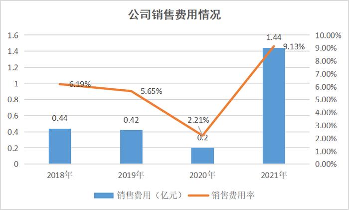 给肯德基打工的调料商，年赚两亿｜聚光灯之外