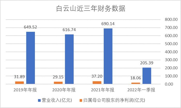 三子公司套取国家医保资金遭“点名”，白云山股价大幅收跌