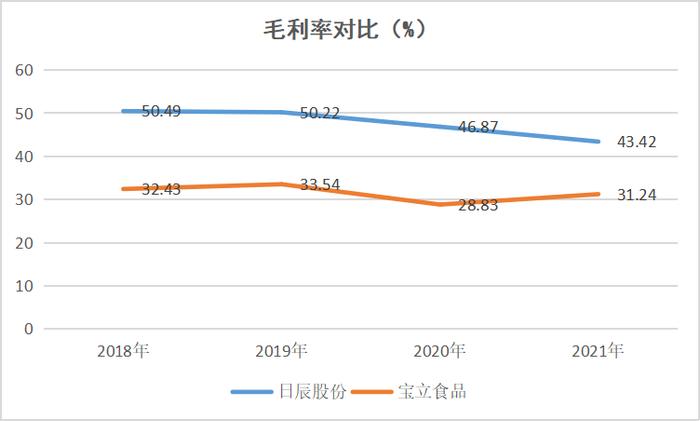 给肯德基打工的调料商，年赚两亿｜聚光灯之外