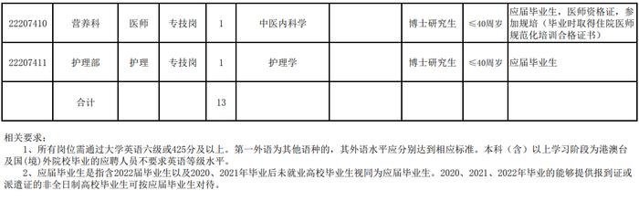 招聘 | 101个岗位！天津一波大中小学、医院招人啦~