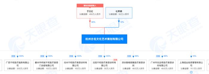 隐匿47亿收入！一医美公司偷税被罚8800多万，背后老板曾被央视曝光