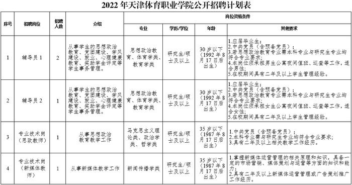 招聘 | 101个岗位！天津一波大中小学、医院招人啦~