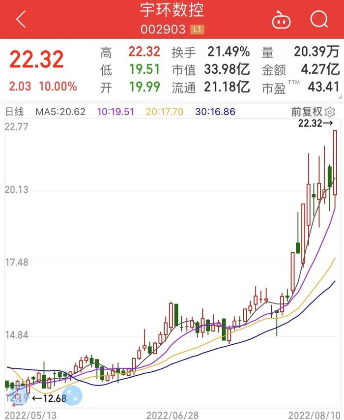 突然一字跌停，酚醛树脂龙头巨额解禁超120亿元。猪价回暖，8只猪肉股二季度业绩好转