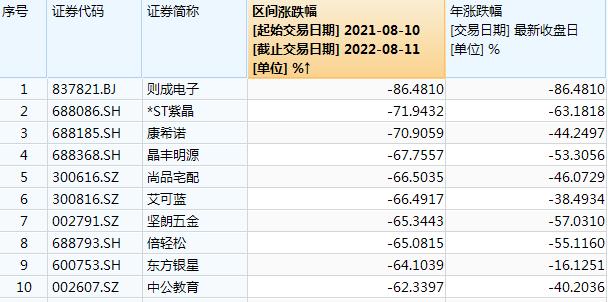 1年巨亏1040万？当事人回应：没想到会这样上热搜！如何避免投资败局？来看七大"不为清单"