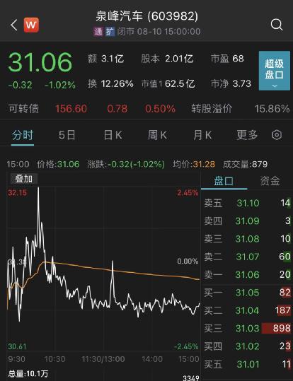 年内已有9家上市公司为员工提供购房借款：为提高公司凝聚力