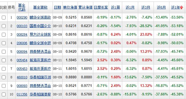 1年巨亏1040万？当事人回应：没想到会这样上热搜！如何避免投资败局？来看七大"不为清单"