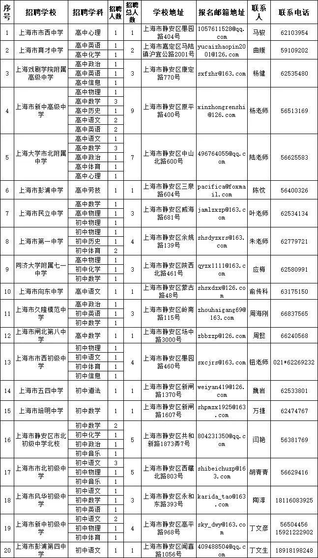 【就业】静安区教育系统第三批教师招聘启动，共招聘178名教师，8月16日前报名