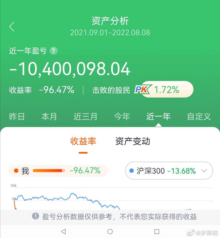 1年巨亏1040万？当事人回应：没想到会这样上热搜！如何避免投资败局？来看七大"不为清单"