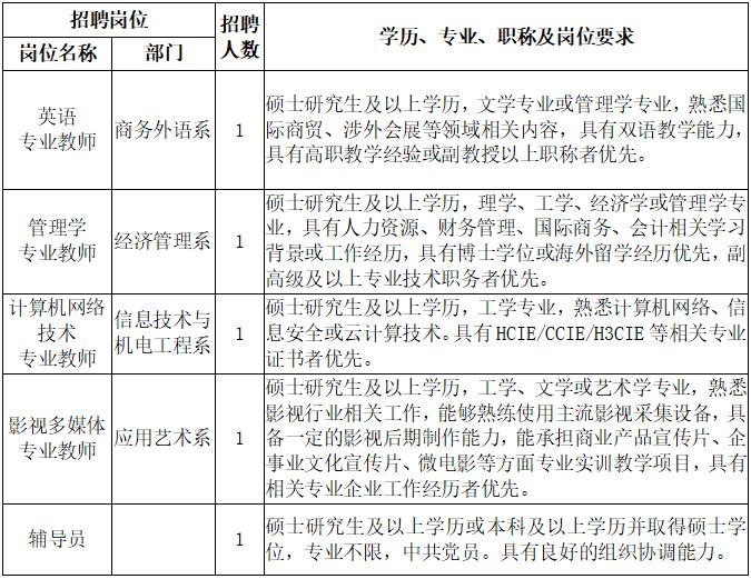 【就业】静安区教育系统第三批教师招聘启动，共招聘178名教师，8月16日前报名