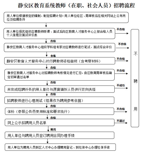 【就业】静安区教育系统第三批教师招聘启动，共招聘178名教师，8月16日前报名