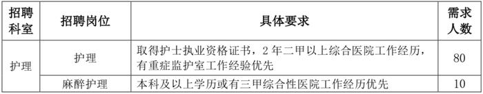 【就业】同济大学附属上海市第四人民医院招聘各级临床医师、药师等岗位，即日起报名