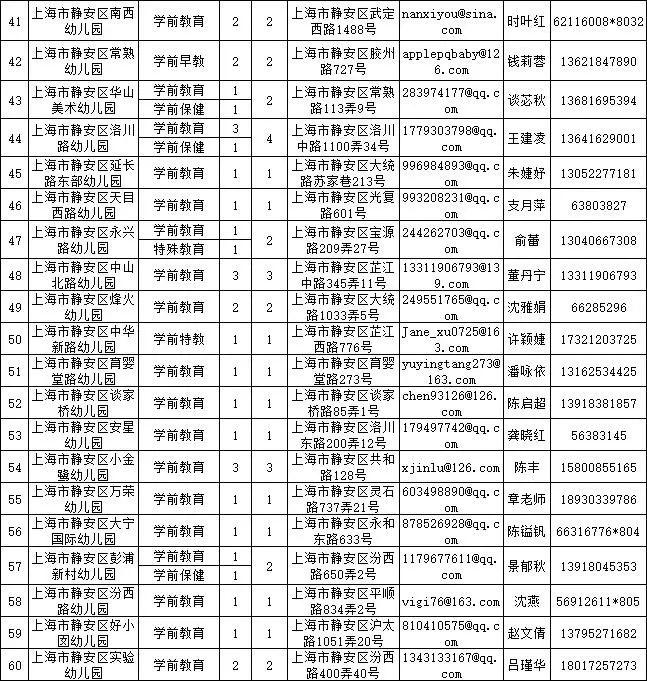 【就业】静安区教育系统第三批教师招聘启动，共招聘178名教师，8月16日前报名