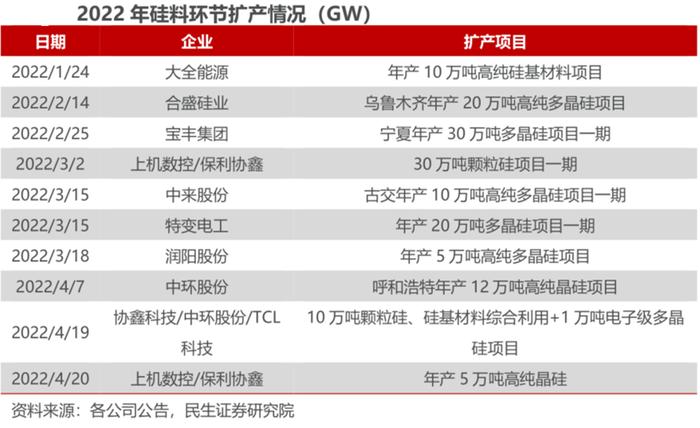 龙头连涨83%！万亿风口+关键技术更新 光伏焊带为什么这么猛？