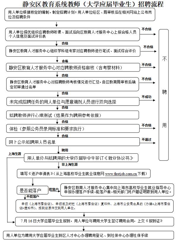 【就业】静安区教育系统第三批教师招聘启动，共招聘178名教师，8月16日前报名