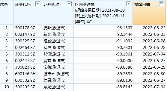 1年巨亏1040万？当事人回应：没想到会这样上热搜！如何避免投资败局？来看七大"不为清单"