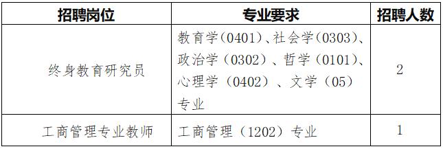 【就业】静安区教育系统第三批教师招聘启动，共招聘178名教师，8月16日前报名