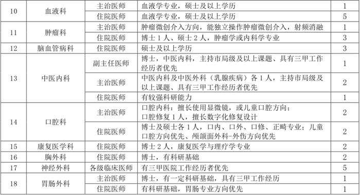 【就业】同济大学附属上海市第四人民医院招聘各级临床医师、药师等岗位，即日起报名