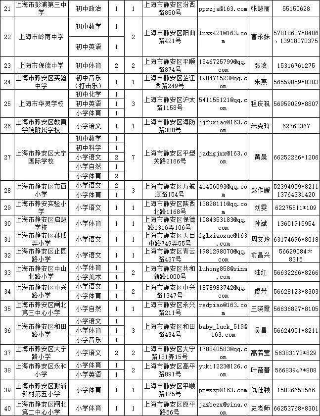 【就业】静安区教育系统第三批教师招聘启动，共招聘178名教师，8月16日前报名