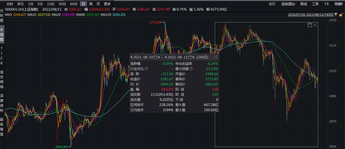 1年巨亏1040万？当事人回应：没想到会这样上热搜！如何避免投资败局？来看七大"不为清单"