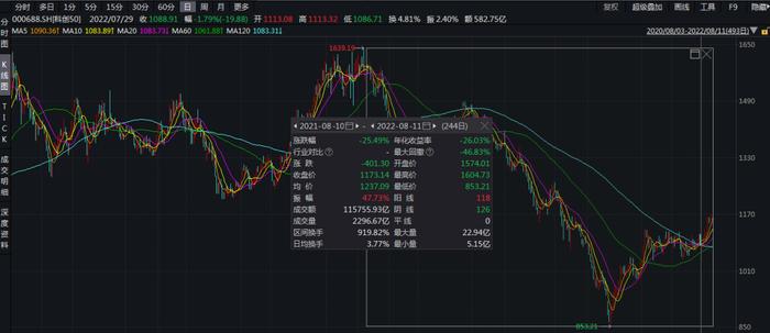 1年巨亏1040万？当事人回应：没想到会这样上热搜！如何避免投资败局？来看七大"不为清单"