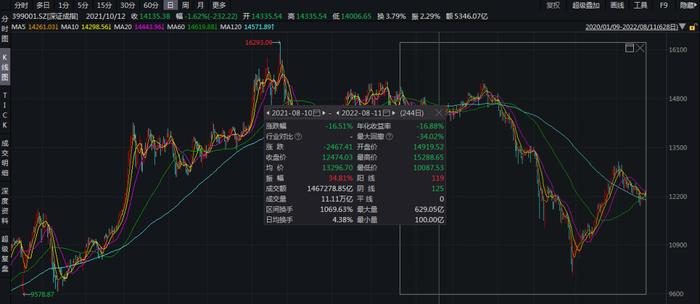 1年巨亏1040万？当事人回应：没想到会这样上热搜！如何避免投资败局？来看七大"不为清单"