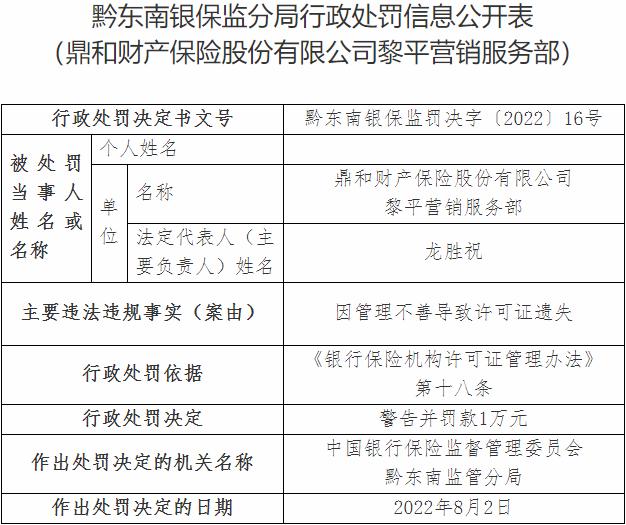 鼎和保险黎平营销服务部违规被罚 管理不善遗失许可证