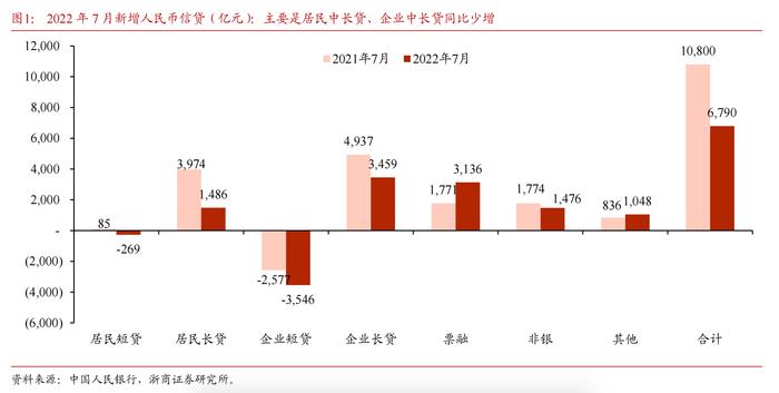 居民不敢花钱，银行急了，招行致电鼓励信用卡用户分期还款