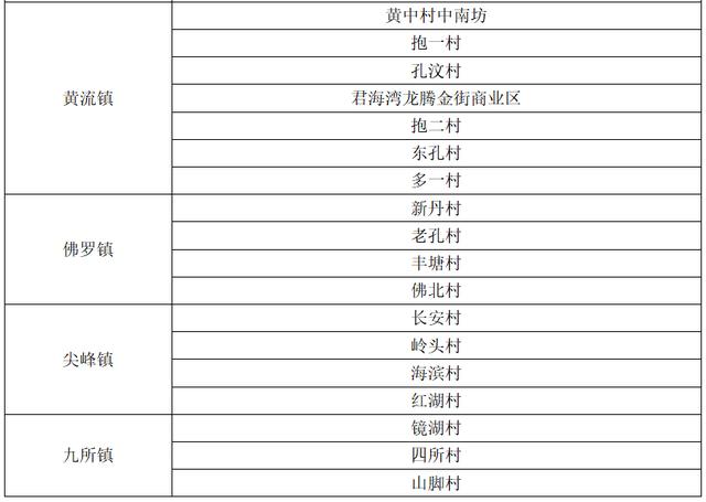 8月14日0时起，海南乐东高风险区调整为37个