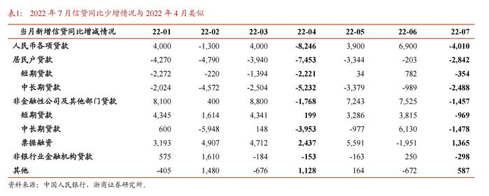 居民不敢花钱，银行急了，招行致电鼓励信用卡用户分期还款