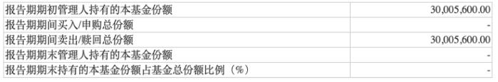 什么情况？限售期刚结束，基金公司就甩卖自家产品，有的竟“一键清仓”…