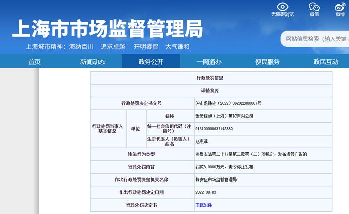 爱姆缇姬(上海)商贸有限公司因涉嫌发布虚假广告被罚8万元