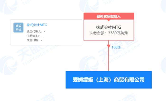 爱姆缇姬(上海)商贸有限公司因涉嫌发布虚假广告被罚8万元